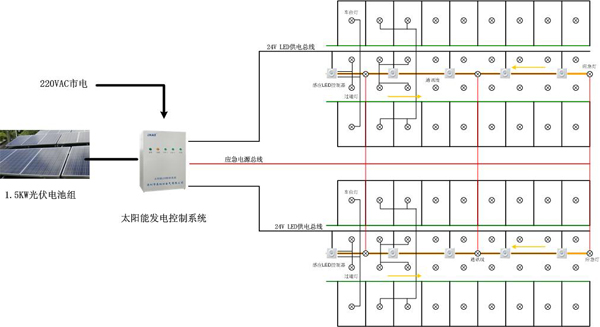 太阳能LED智能照明系统